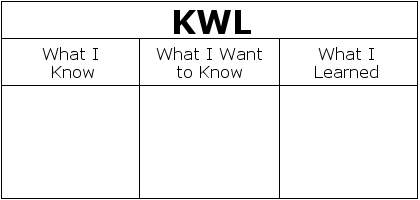 Kwl Chart Example