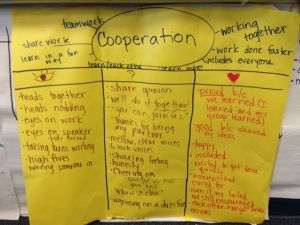 Cooperation Chart